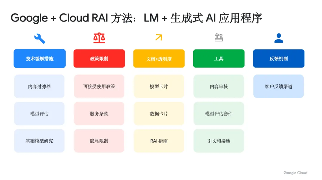 Google AI：构建未来智能世界的创新引擎 