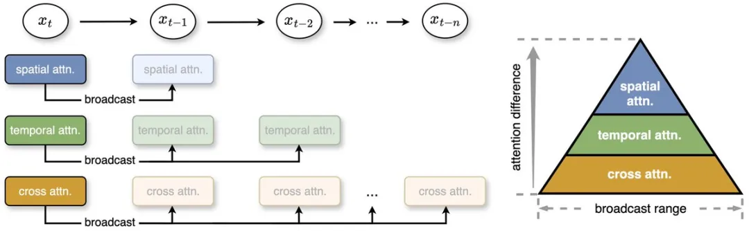 AI首次实时生成视频！尤洋团队新作，网友：这是新纪元