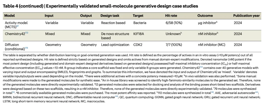 AI小分子药物发现的「百科全书」，康奈尔、剑桥、EPFL等研究者综述登Nature子刊 