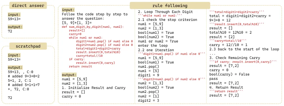 ICML 2024｜Transformer究竟如何推理？基于样例还是基于规则