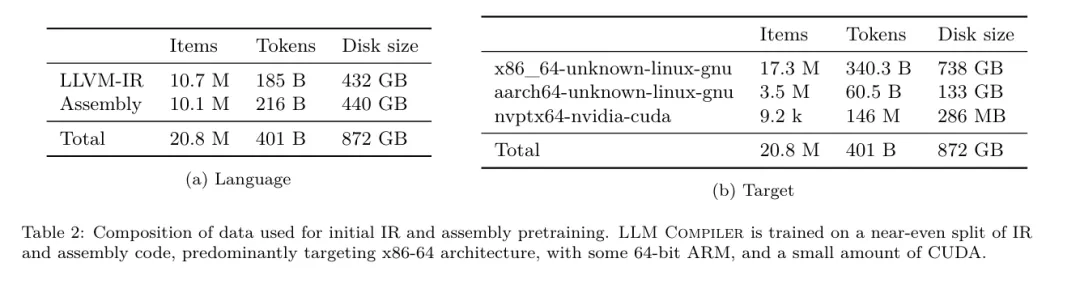 开发者狂喜！Meta最新发布的LLM Compiler，实现77%自动调优效率 
