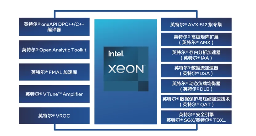 双向赋能：AI与数据库的修行之道