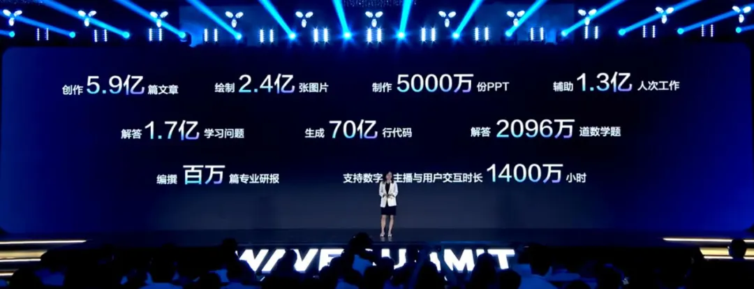 打开文心大模型，一看全是生产力 