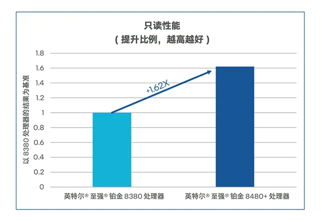 双向赋能：AI与数据库的修行之道
