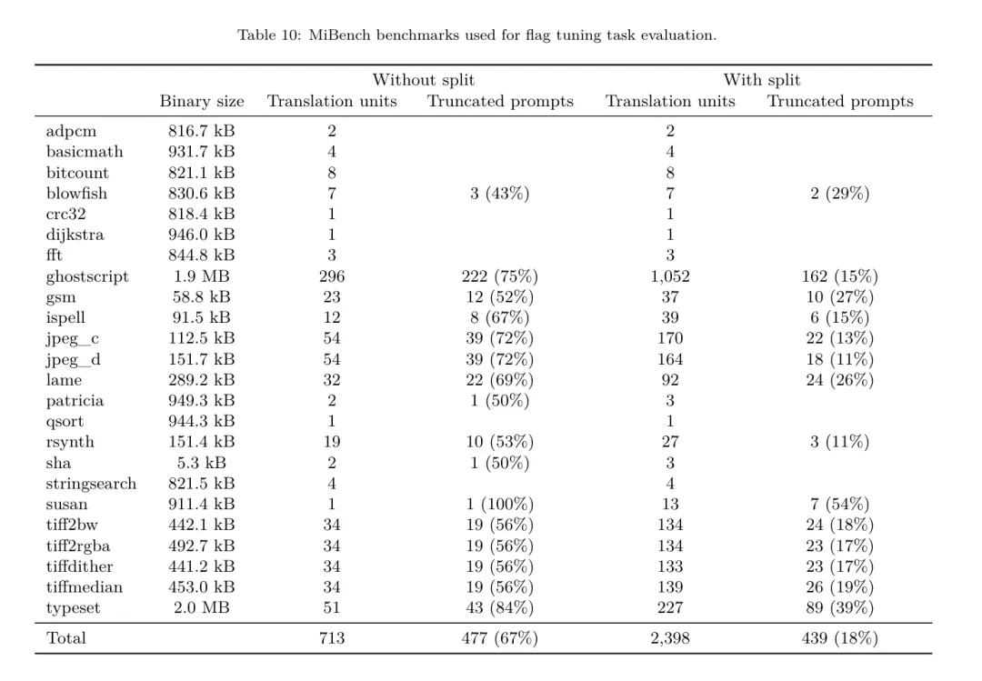 开发者狂喜！Meta最新发布的LLM Compiler，实现77%自动调优效率 