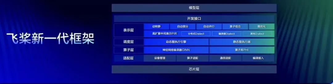打开文心大模型，一看全是生产力 