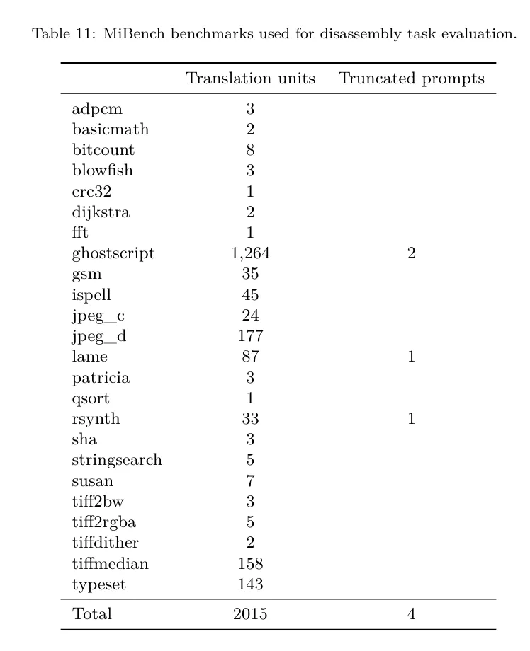 开发者狂喜！Meta最新发布的LLM Compiler，实现77%自动调优效率 
