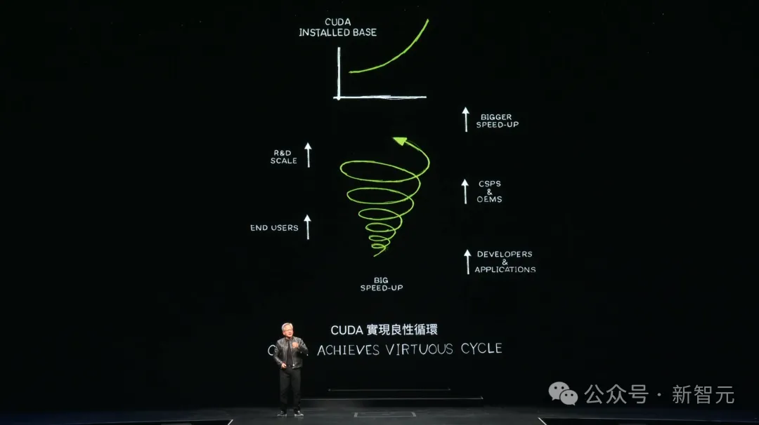 老黄一口气解密三代GPU！粉碎摩尔定律打造AI帝国，量产Blackwell解决ChatGPT全球耗电难题