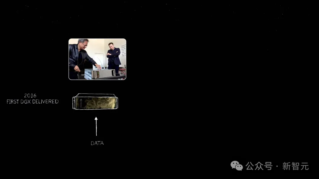 老黄一口气解密三代GPU！粉碎摩尔定律打造AI帝国，量产Blackwell解决ChatGPT全球耗电难题