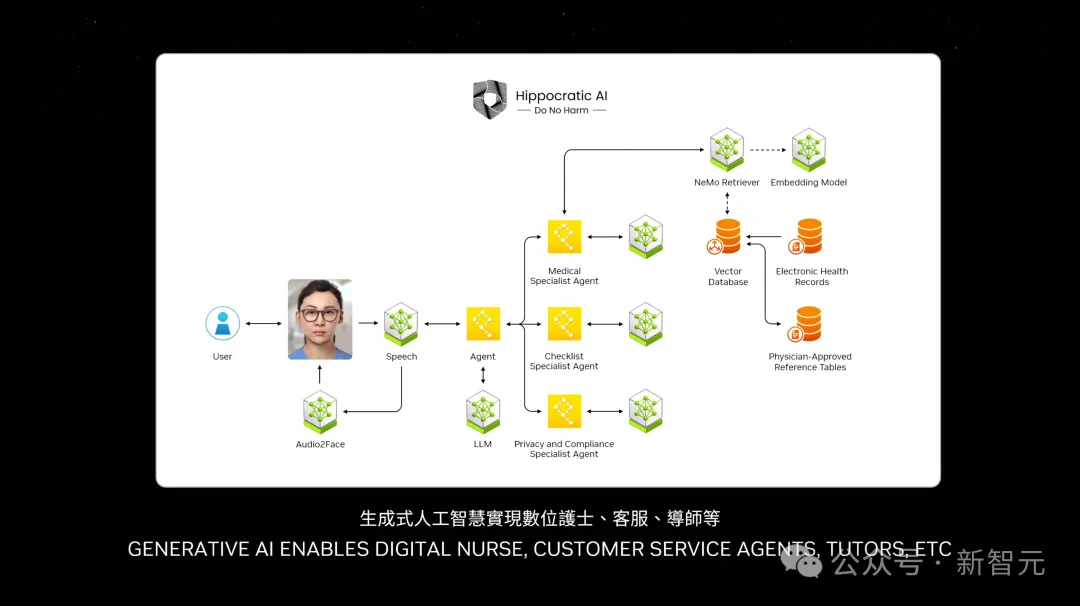 老黄一口气解密三代GPU！粉碎摩尔定律打造AI帝国，量产Blackwell解决ChatGPT全球耗电难题
