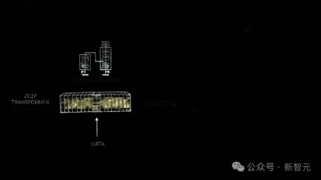 老黄一口气解密三代GPU！粉碎摩尔定律打造AI帝国，量产Blackwell解决ChatGPT全球耗电难题