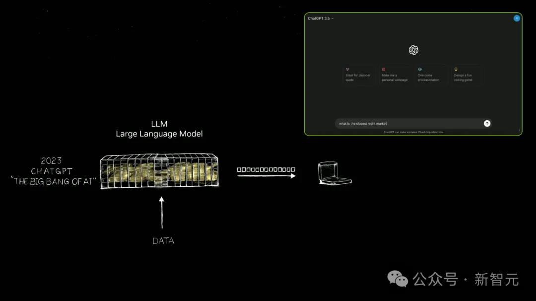 老黄一口气解密三代GPU！粉碎摩尔定律打造AI帝国，量产Blackwell解决ChatGPT全球耗电难题