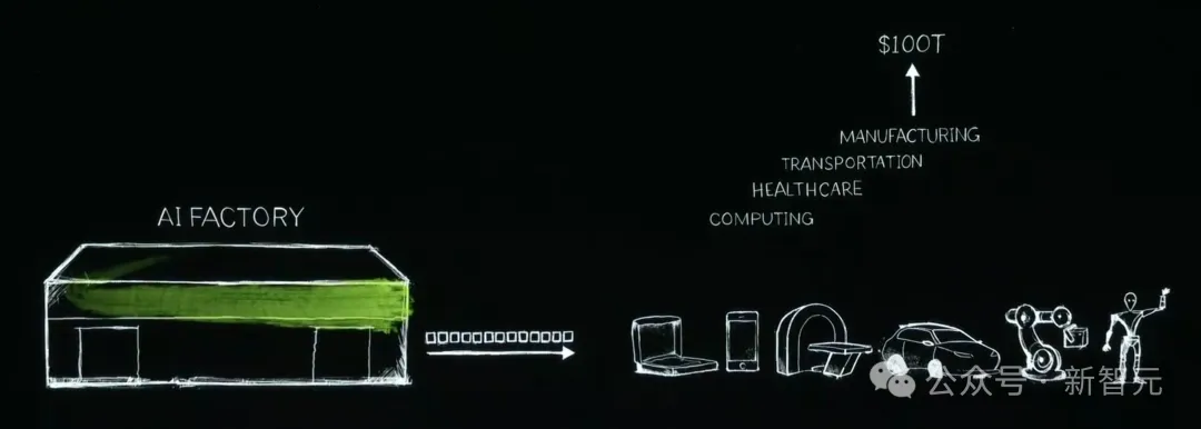 老黄一口气解密三代GPU！粉碎摩尔定律打造AI帝国，量产Blackwell解决ChatGPT全球耗电难题