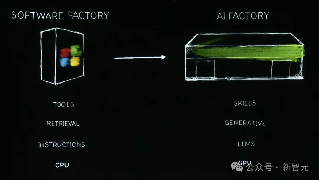 老黄一口气解密三代GPU！粉碎摩尔定律打造AI帝国，量产Blackwell解决ChatGPT全球耗电难题