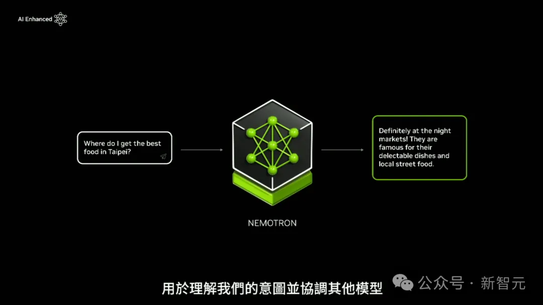 老黄一口气解密三代GPU！粉碎摩尔定律打造AI帝国，量产Blackwell解决ChatGPT全球耗电难题