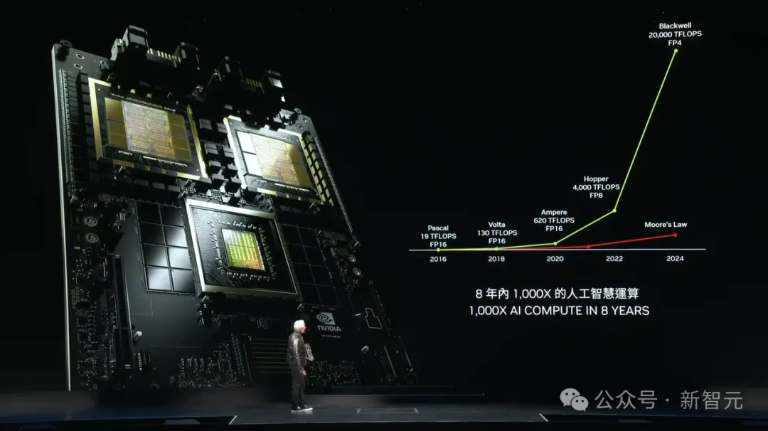 老黄一口气解密三代GPU！粉碎摩尔定律打造AI帝国，量产Blackwell解决ChatGPT全球耗电难题