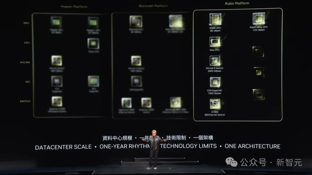 老黄一口气解密三代GPU！粉碎摩尔定律打造AI帝国，量产Blackwell解决ChatGPT全球耗电难题