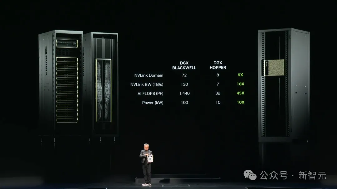 老黄一口气解密三代GPU！粉碎摩尔定律打造AI帝国，量产Blackwell解决ChatGPT全球耗电难题