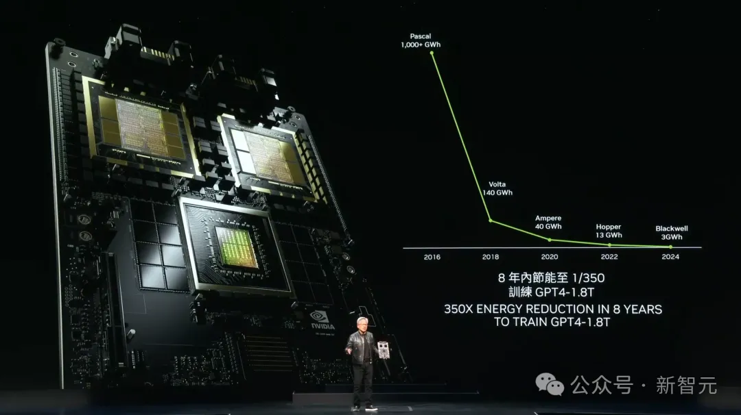 老黄一口气解密三代GPU！粉碎摩尔定律打造AI帝国，量产Blackwell解决ChatGPT全球耗电难题