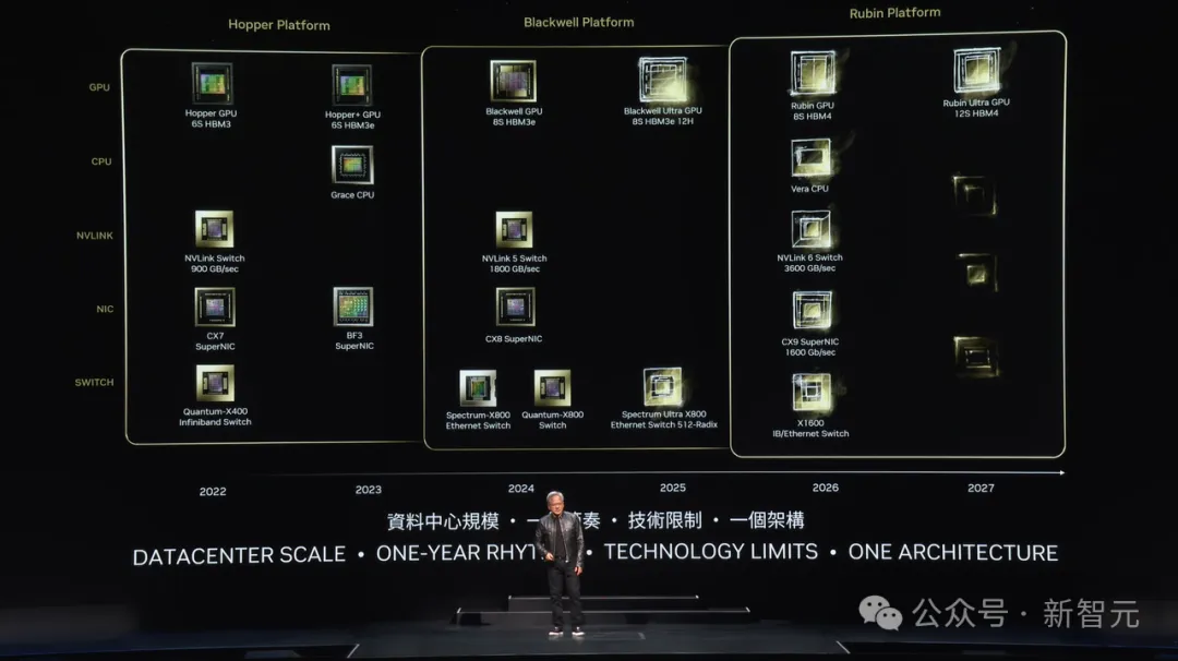 老黄一口气解密三代GPU！粉碎摩尔定律打造AI帝国，量产Blackwell解决ChatGPT全球耗电难题