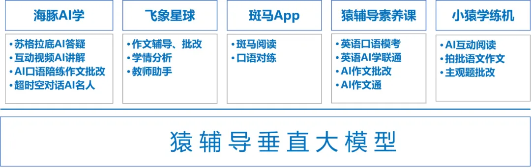清北爸爸李永乐都搞不定的事情，这个隐身的大模型在发起挑战