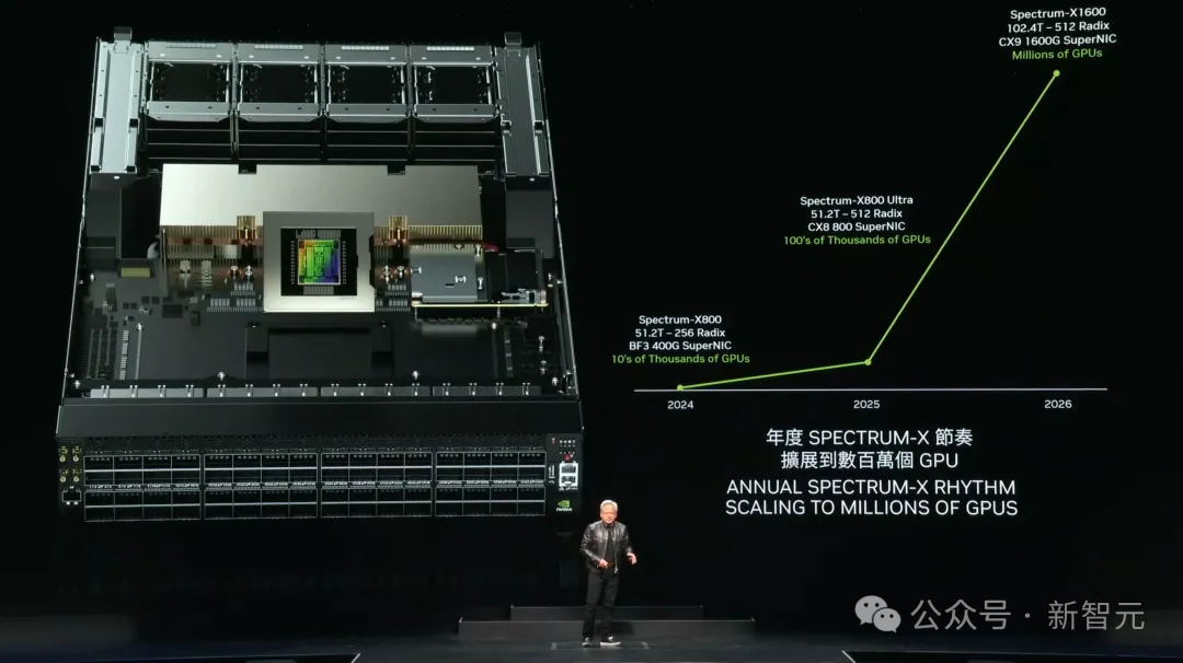 老黄一口气解密三代GPU！粉碎摩尔定律打造AI帝国，量产Blackwell解决ChatGPT全球耗电难题