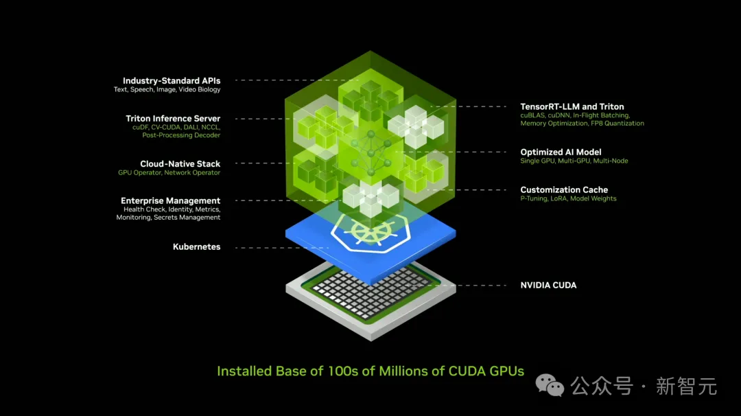 老黄一口气解密三代GPU！粉碎摩尔定律打造AI帝国，量产Blackwell解决ChatGPT全球耗电难题