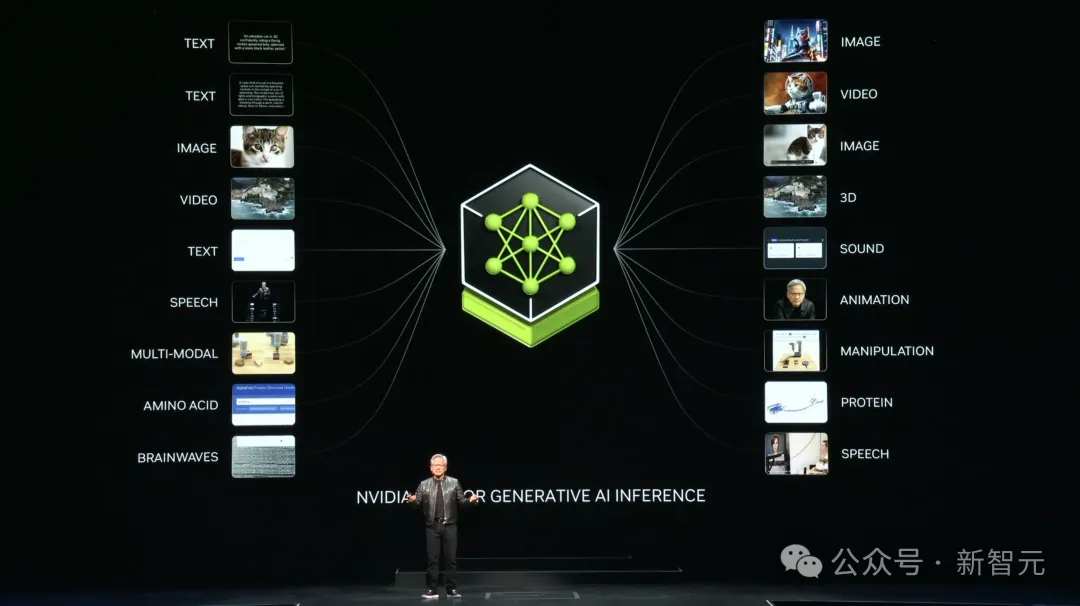 老黄一口气解密三代GPU！粉碎摩尔定律打造AI帝国，量产Blackwell解决ChatGPT全球耗电难题