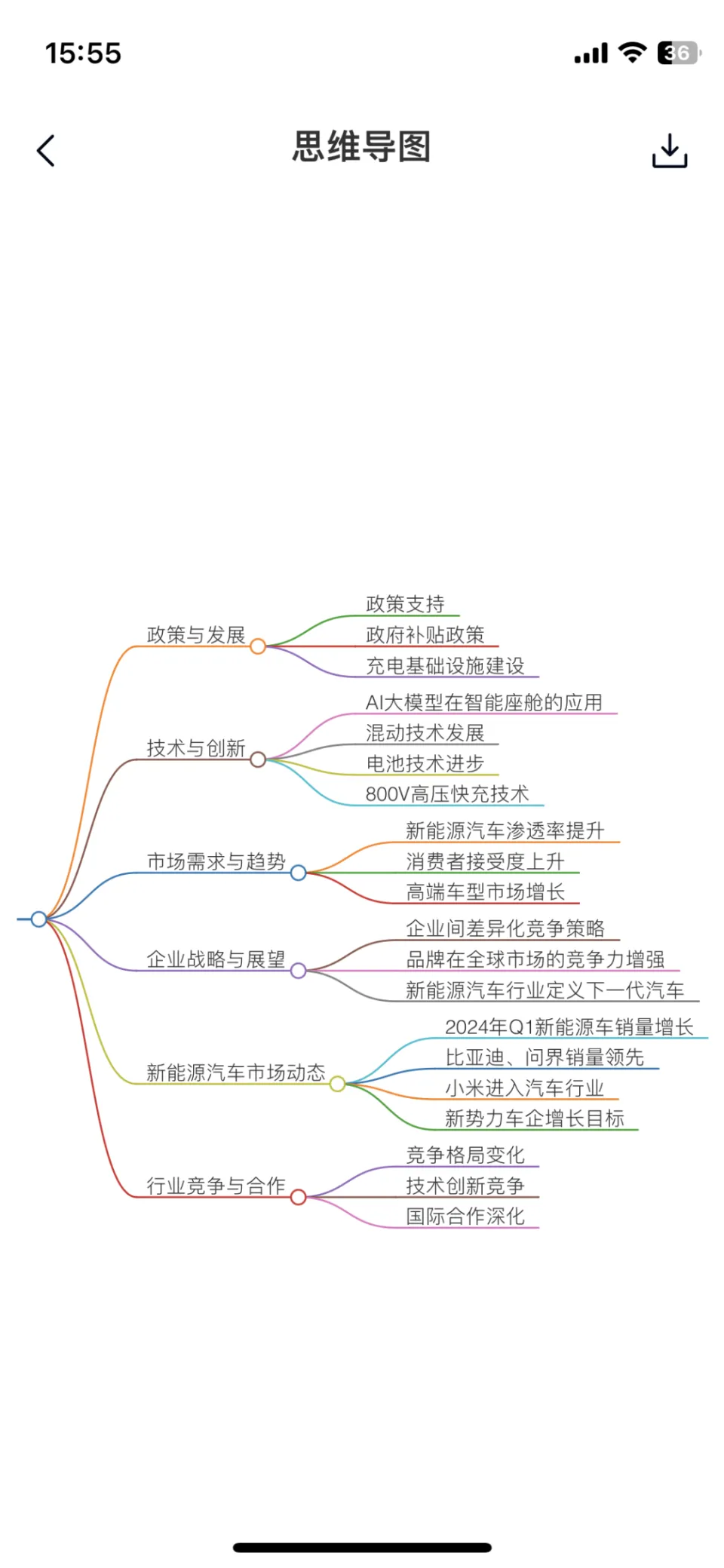 兴高采烈下载了满屏AI助手，我尝鲜了一下就没再打开