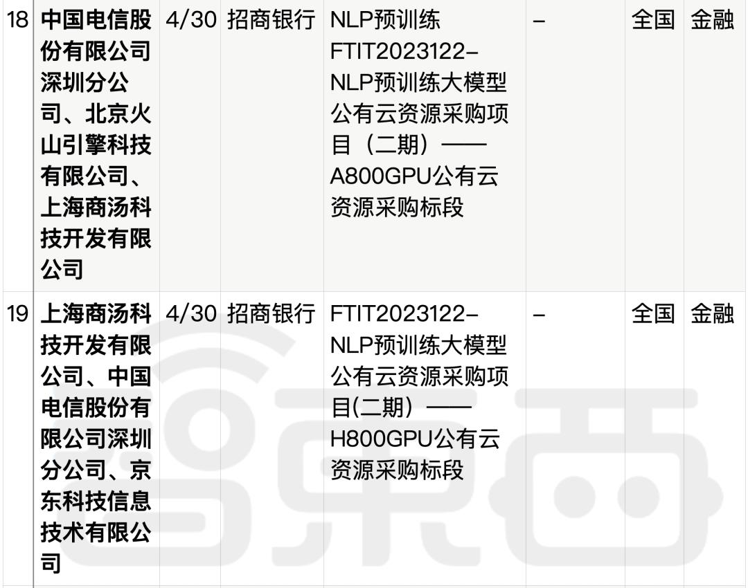 拆解50个大模型大单：0元中标，头破血流，华为成隐形赢家