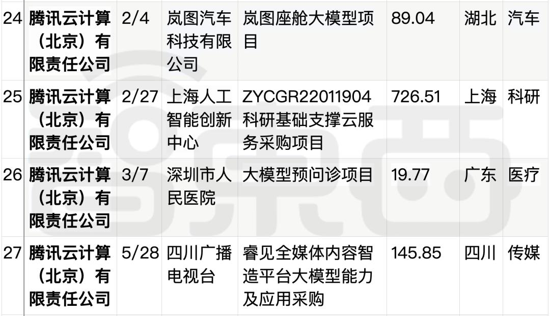 拆解50个大模型大单：0元中标，头破血流，华为成隐形赢家