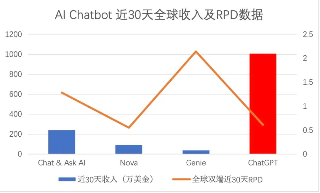 土耳其，怎么就在AI应用赛道“遥遥领先”了？