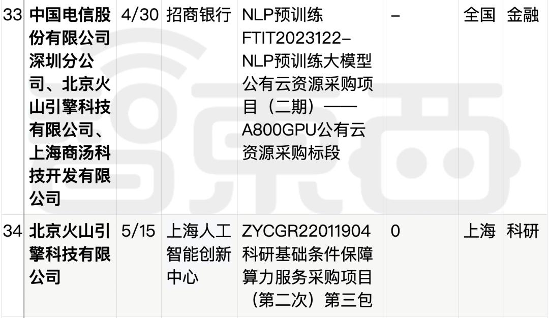 拆解50个大模型大单：0元中标，头破血流，华为成隐形赢家