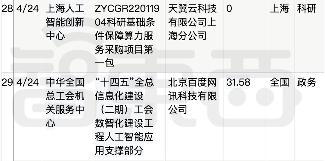 拆解50个大模型大单：0元中标，头破血流，华为成隐形赢家