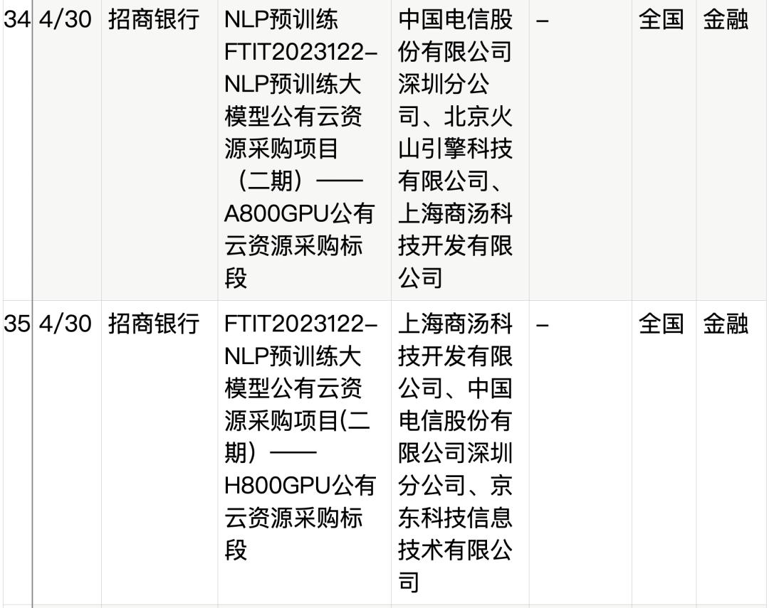 拆解50个大模型大单：0元中标，头破血流，华为成隐形赢家