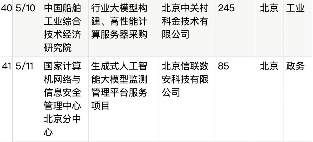 拆解50个大模型大单：0元中标，头破血流，华为成隐形赢家