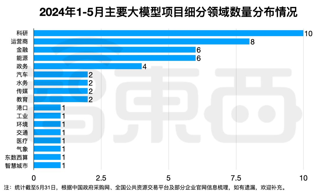 拆解50个大模型大单：0元中标，头破血流，华为成隐形赢家