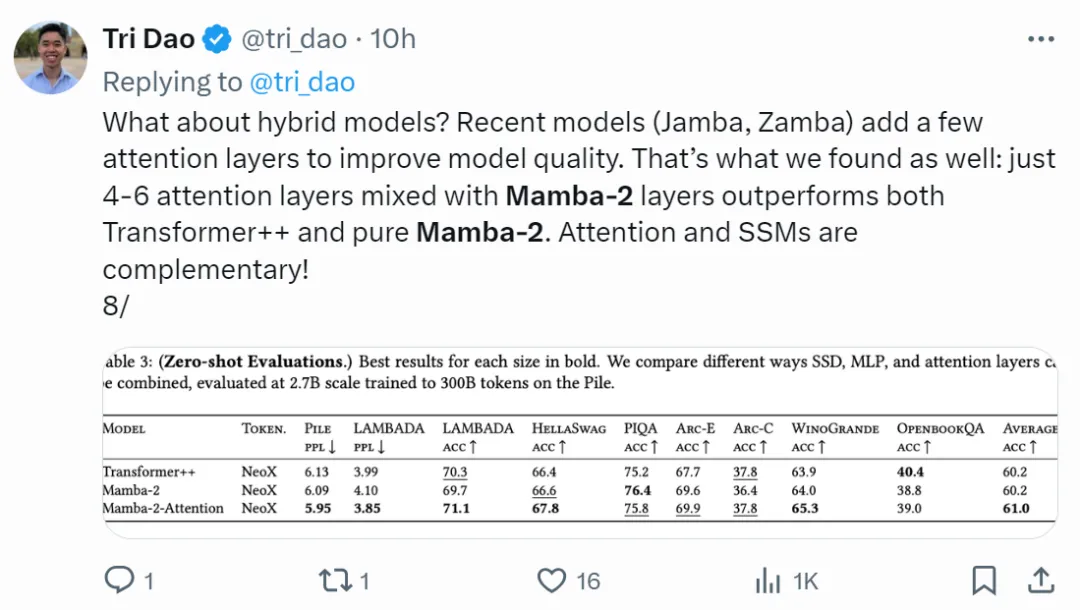 再战Transformer！原作者带队的Mamba 2来了，新架构训练效率大幅提升