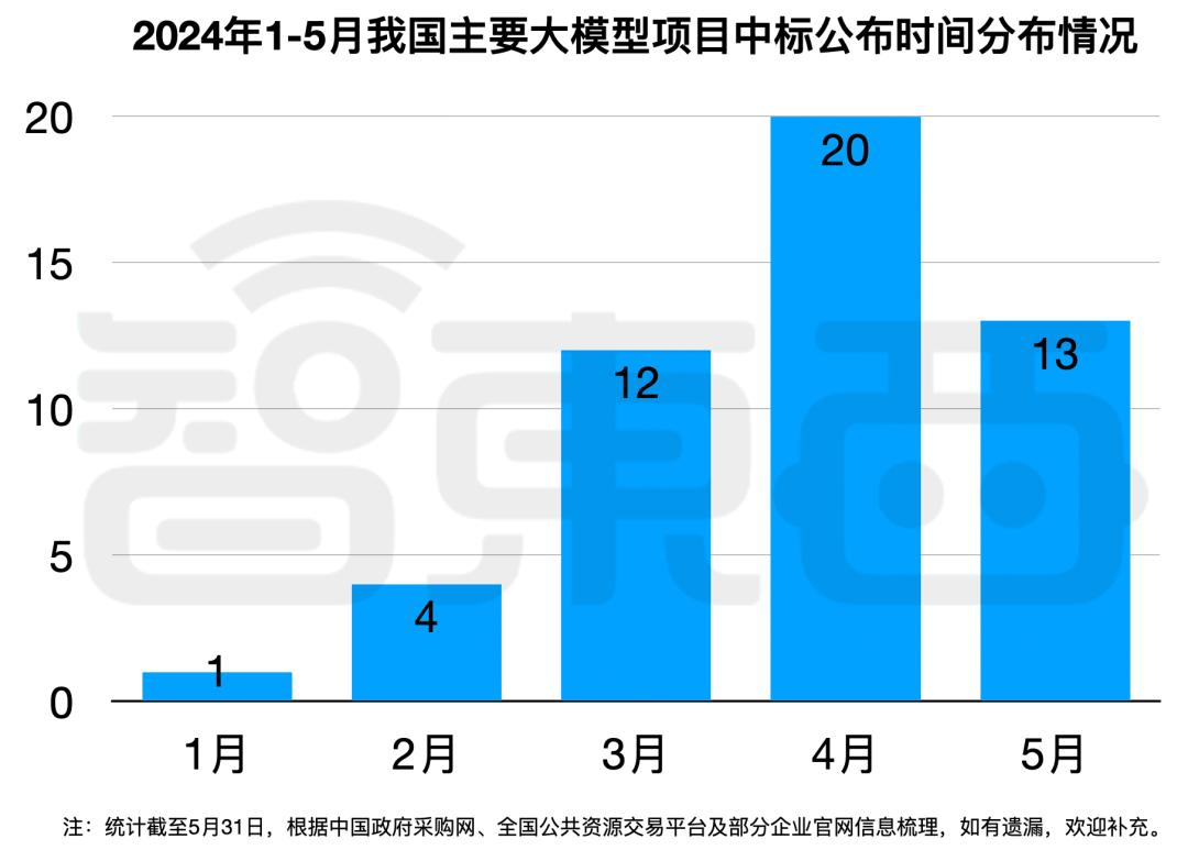 拆解50个大模型大单：0元中标，头破血流，华为成隐形赢家
