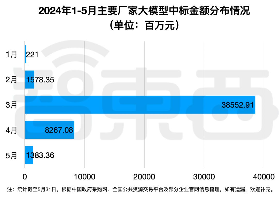 拆解50个大模型大单：0元中标，头破血流，华为成隐形赢家