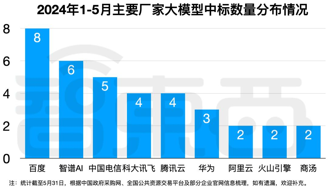 拆解50个大模型大单：0元中标，头破血流，华为成隐形赢家