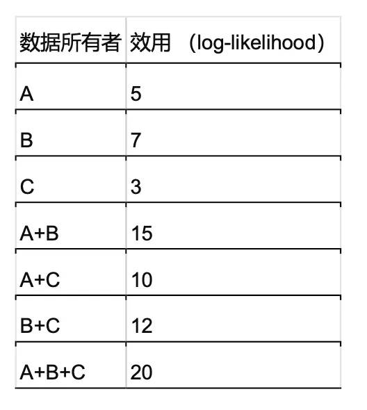 AI训练数据的版权保护:公地的悲剧还是合作的繁荣?