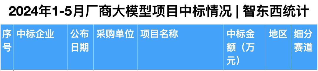 拆解50个大模型大单：0元中标，头破血流，华为成隐形赢家