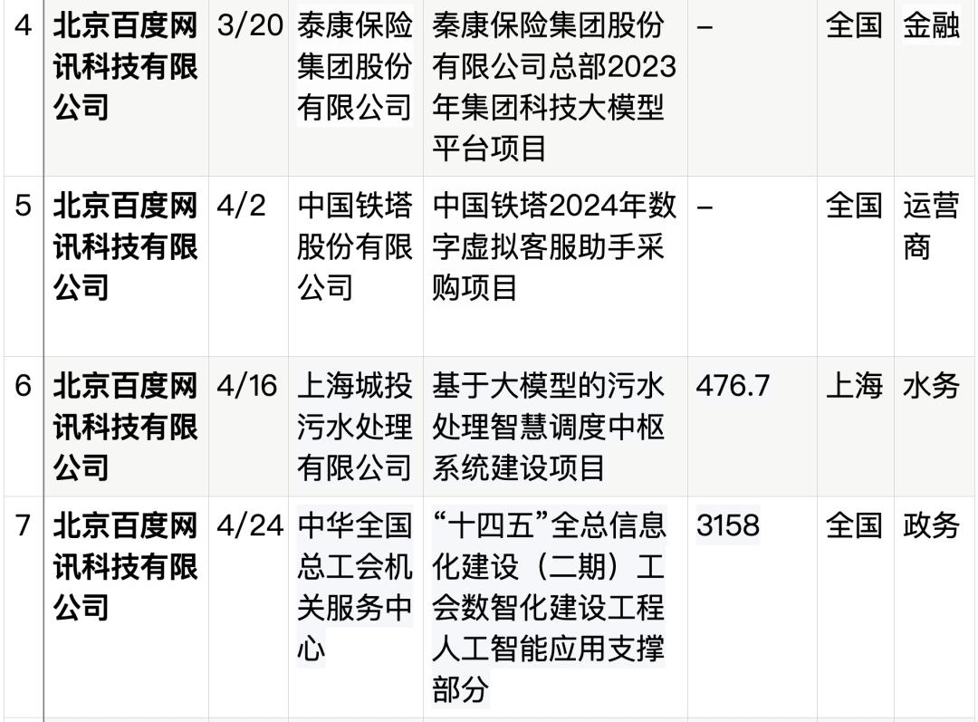 拆解50个大模型大单：0元中标，头破血流，华为成隐形赢家
