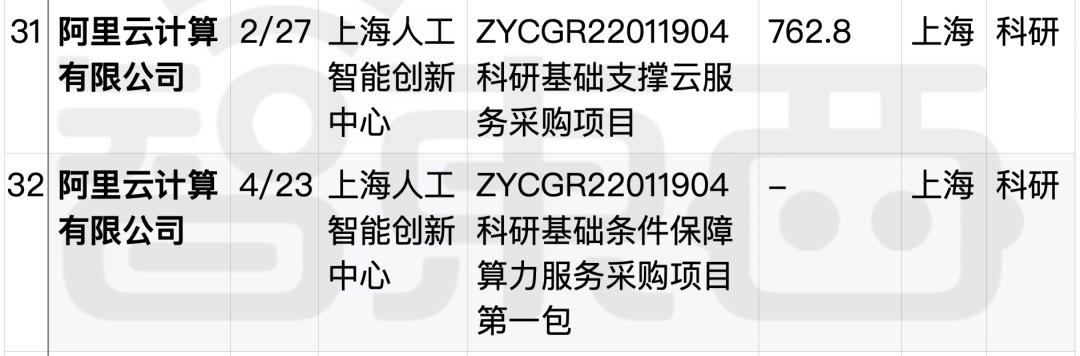 拆解50个大模型大单：0元中标，头破血流，华为成隐形赢家