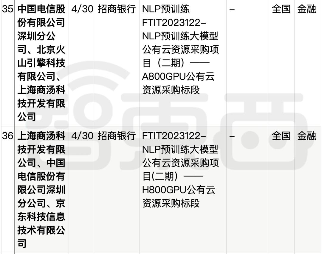 拆解50个大模型大单：0元中标，头破血流，华为成隐形赢家