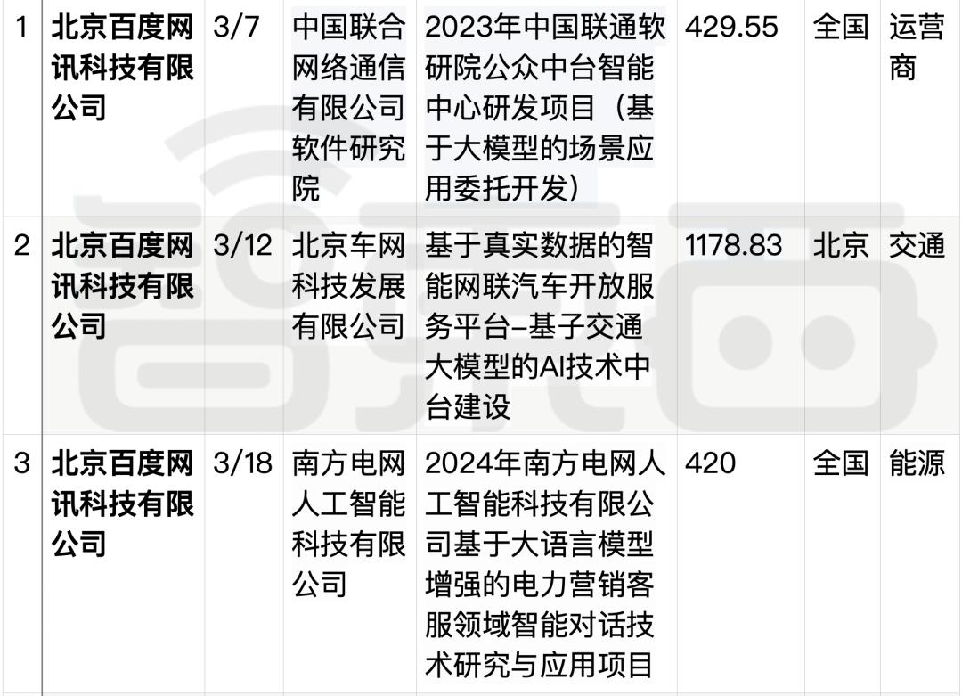 拆解50个大模型大单：0元中标，头破血流，华为成隐形赢家