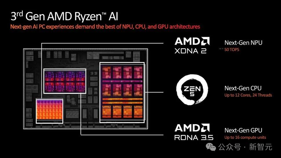 挑战英伟达，AMD官宣年更芯片！新款MI325X重磅发布，比H200快1.3倍 