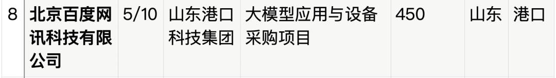 拆解50个大模型大单：0元中标，头破血流，华为成隐形赢家