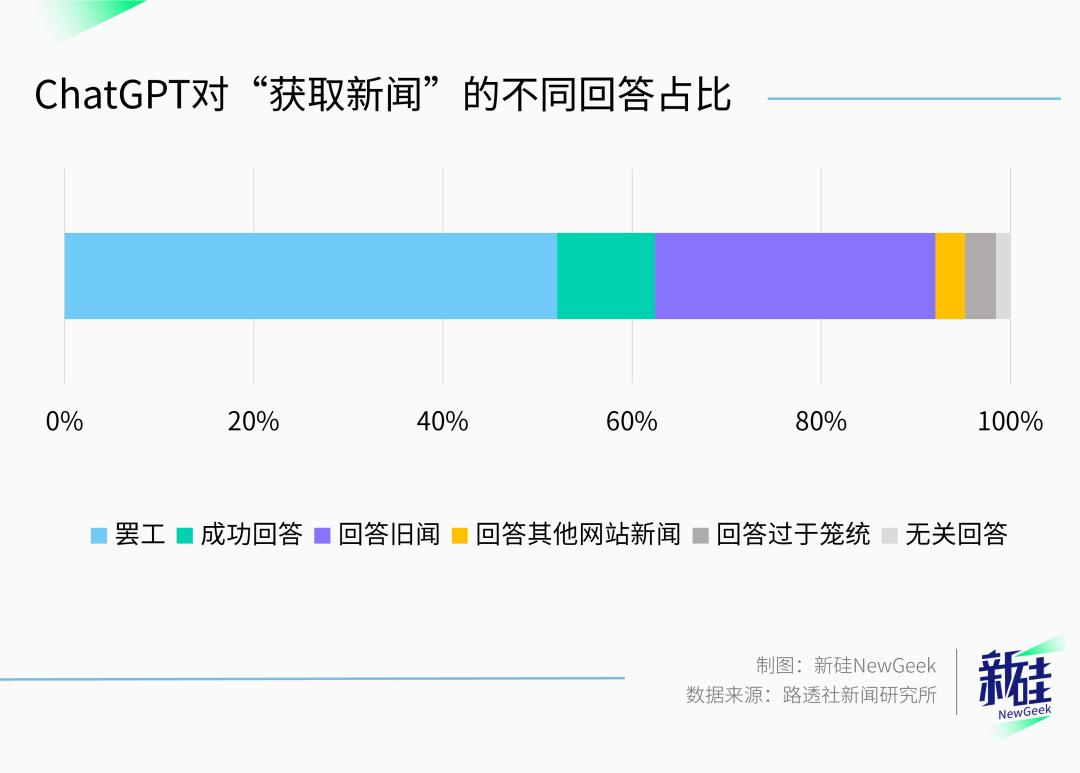 为什么所有国产大模型都不能分析微博热搜？